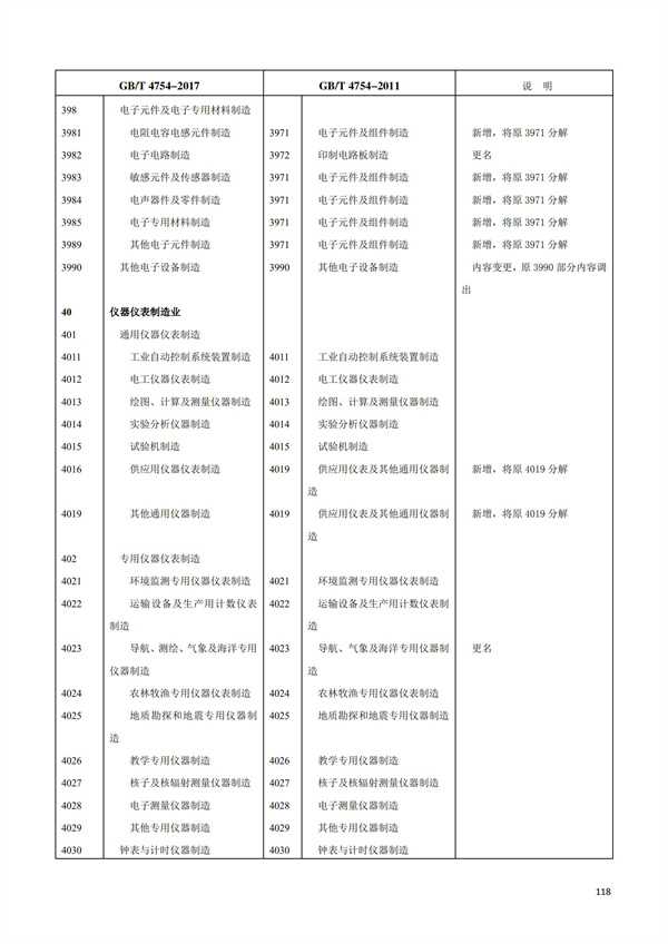 排污许可办理（1）2017年国民经济行业分类（GBT 4754—2017）(图124)