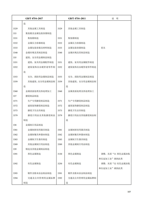 排污许可办理（1）2017年国民经济行业分类（GBT 4754—2017）(图113)