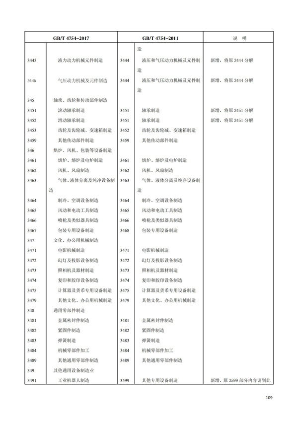 排污许可办理（1）2017年国民经济行业分类（GBT 4754—2017）(图115)