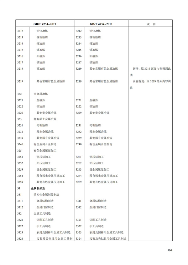 排污许可办理（1）2017年国民经济行业分类（GBT 4754—2017）(图112)