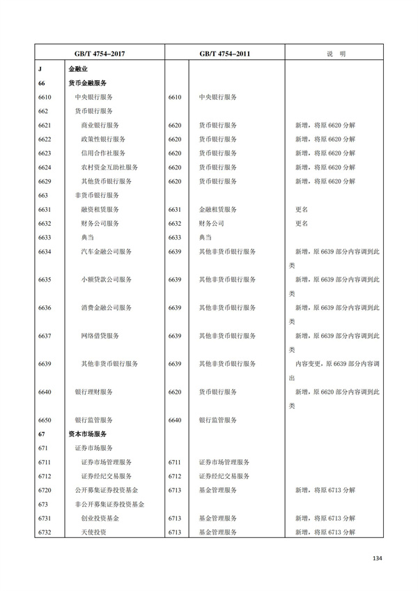 排污许可办理（1）2017年国民经济行业分类（GBT 4754—2017）(图140)