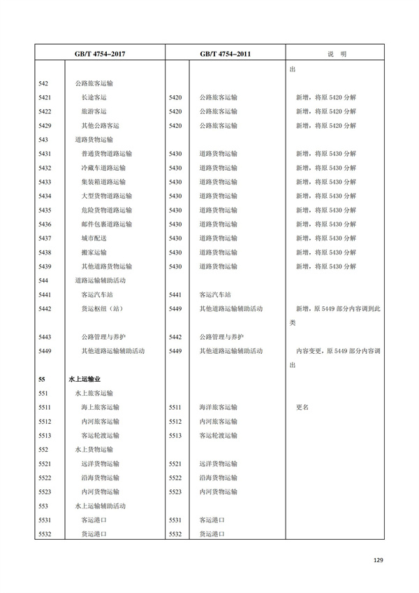 排污许可办理（1）2017年国民经济行业分类（GBT 4754—2017）(图135)