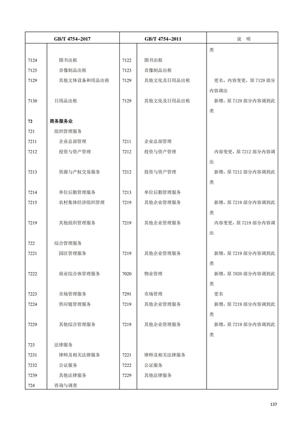 排污许可办理（1）2017年国民经济行业分类（GBT 4754—2017）(图143)