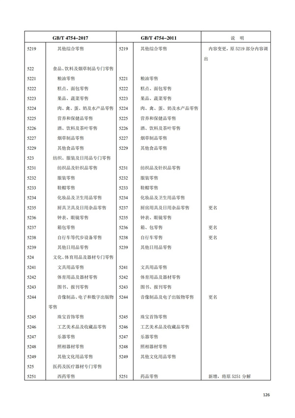 排污许可办理（1）2017年国民经济行业分类（GBT 4754—2017）(图132)