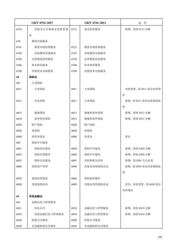 排污许可办理（1）2017年国民经济行业分类（GBT 4754—2017）(图141)