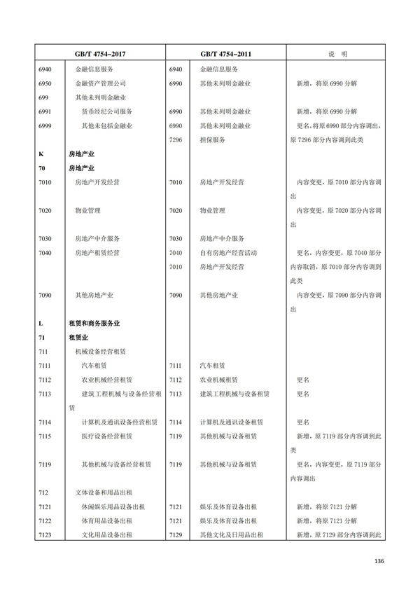 排污许可办理（1）2017年国民经济行业分类（GBT 4754—2017）(图142)