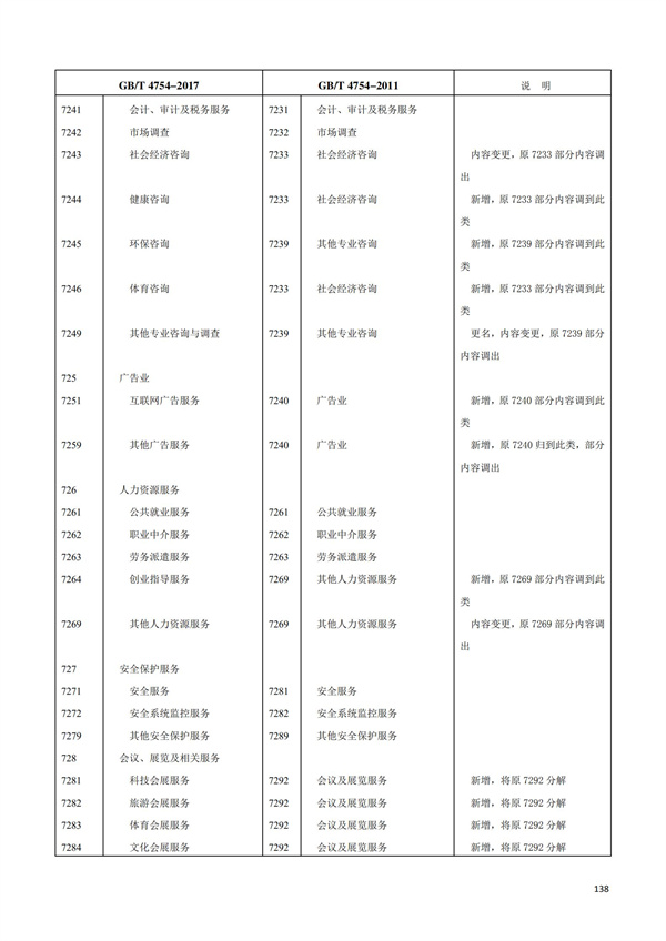 排污许可办理（1）2017年国民经济行业分类（GBT 4754—2017）(图144)