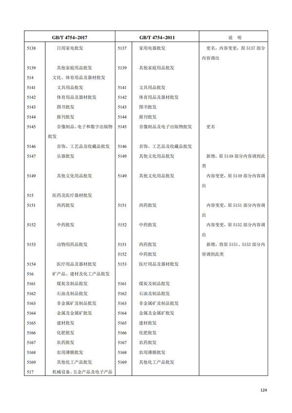 排污许可办理（1）2017年国民经济行业分类（GBT 4754—2017）(图130)