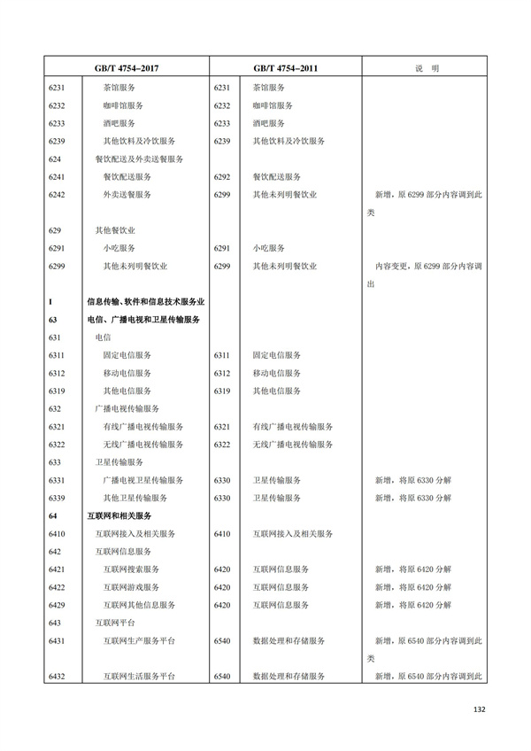 排污许可办理（1）2017年国民经济行业分类（GBT 4754—2017）(图138)