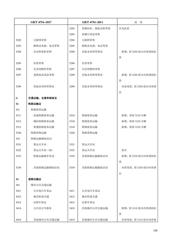 排污许可办理（1）2017年国民经济行业分类（GBT 4754—2017）(图134)