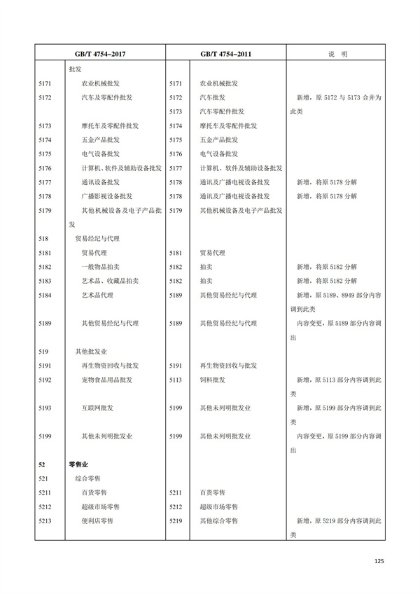 排污许可办理（1）2017年国民经济行业分类（GBT 4754—2017）(图131)