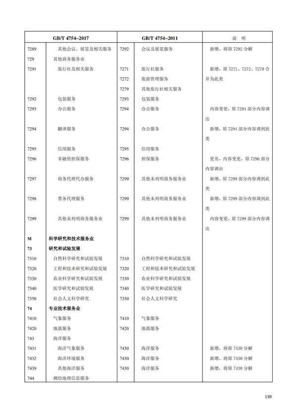 排污许可办理（1）2017年国民经济行业分类（GBT 4754—2017）(图145)