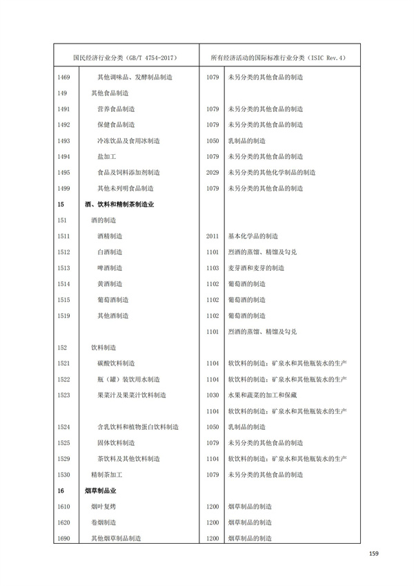 排污许可办理（1）2017年国民经济行业分类（GBT 4754—2017）(图165)