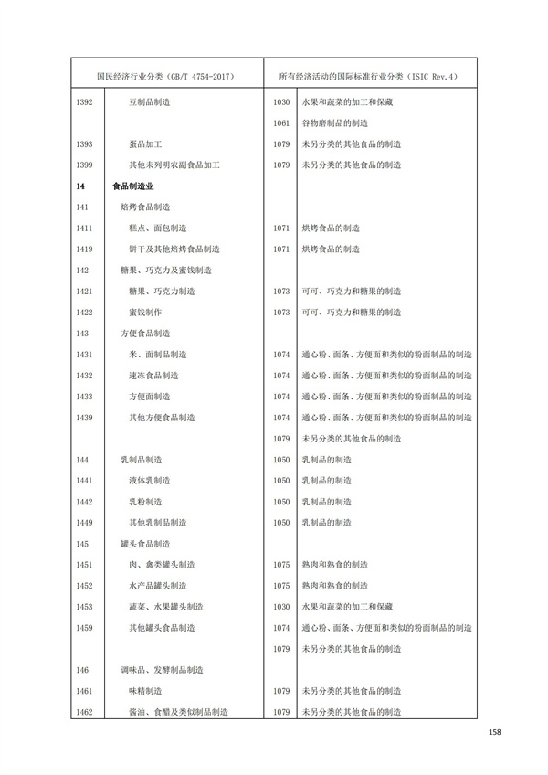 排污许可办理（1）2017年国民经济行业分类（GBT 4754—2017）(图164)