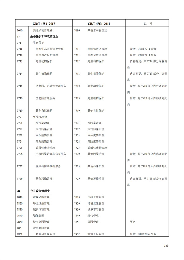 排污许可办理（1）2017年国民经济行业分类（GBT 4754—2017）(图148)