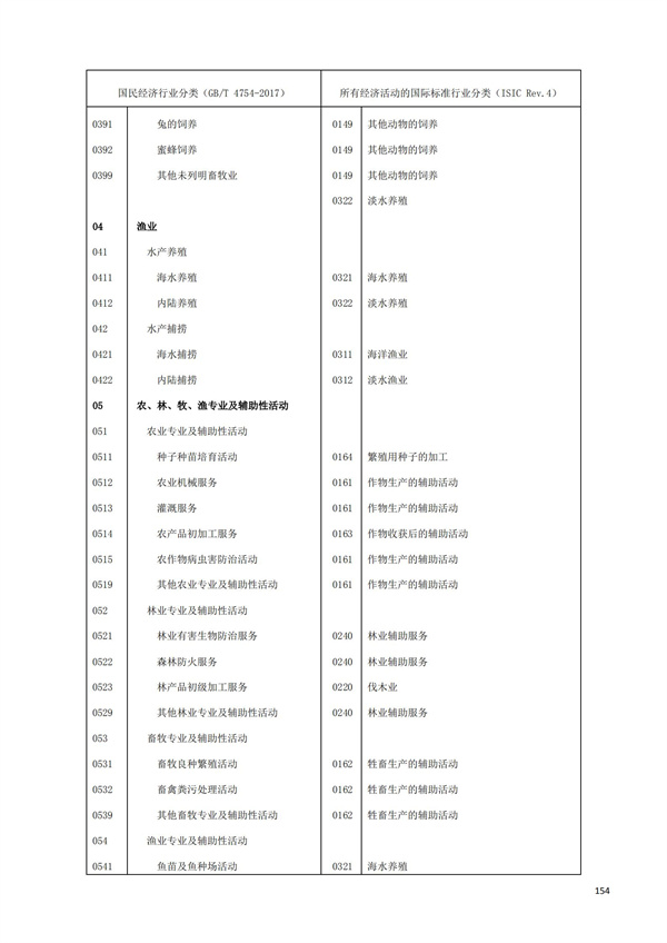 排污许可办理（1）2017年国民经济行业分类（GBT 4754—2017）(图160)