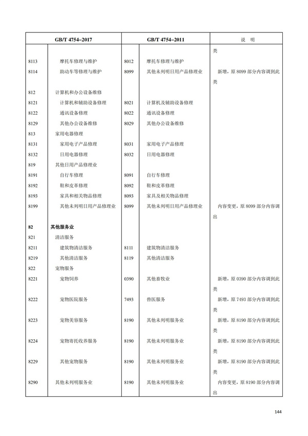 排污许可办理（1）2017年国民经济行业分类（GBT 4754—2017）(图150)