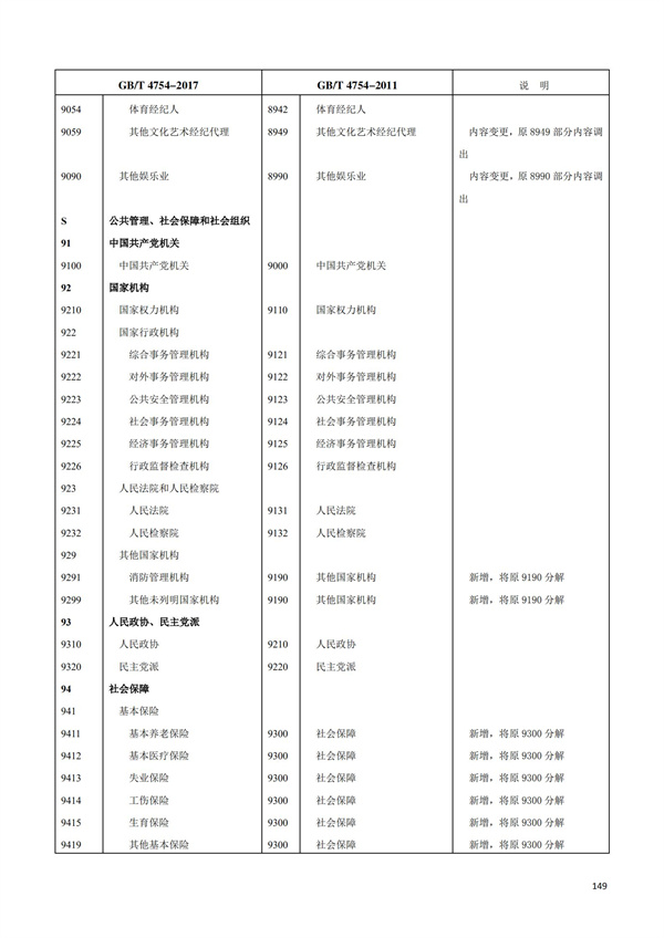 排污许可办理（1）2017年国民经济行业分类（GBT 4754—2017）(图155)