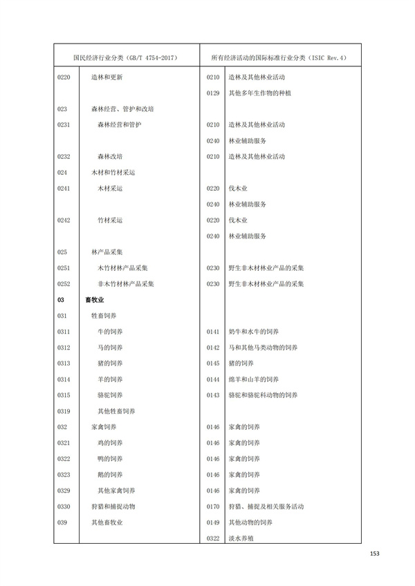 排污许可办理（1）2017年国民经济行业分类（GBT 4754—2017）(图159)