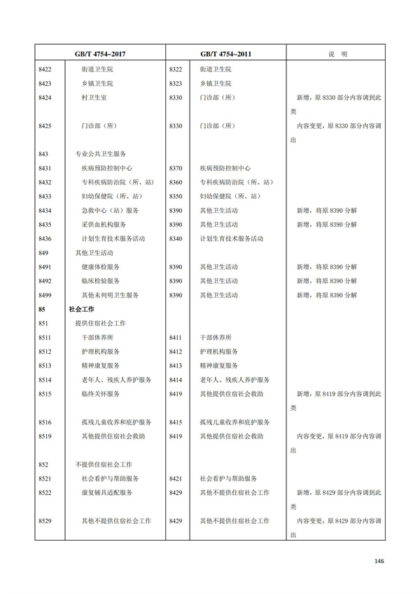 排污许可办理（1）2017年国民经济行业分类（GBT 4754—2017）(图152)