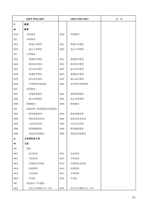 排污许可办理（1）2017年国民经济行业分类（GBT 4754—2017）(图151)