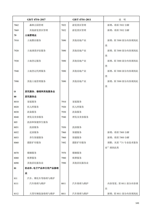 排污许可办理（1）2017年国民经济行业分类（GBT 4754—2017）(图149)