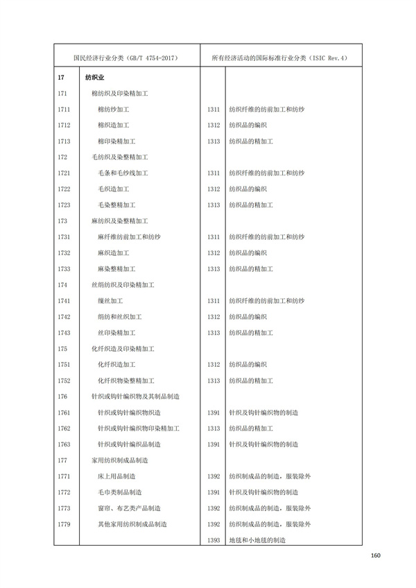 排污许可办理（1）2017年国民经济行业分类（GBT 4754—2017）(图166)