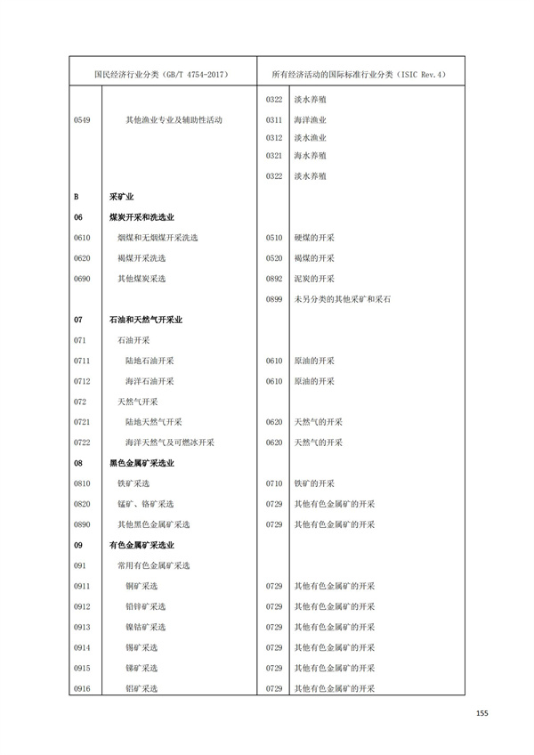 排污许可办理（1）2017年国民经济行业分类（GBT 4754—2017）(图161)