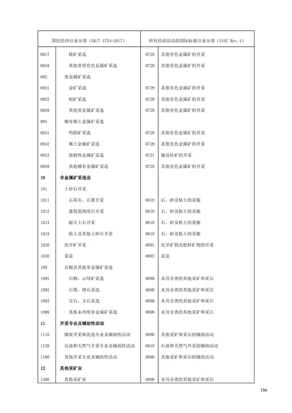 排污许可办理（1）2017年国民经济行业分类（GBT 4754—2017）(图162)