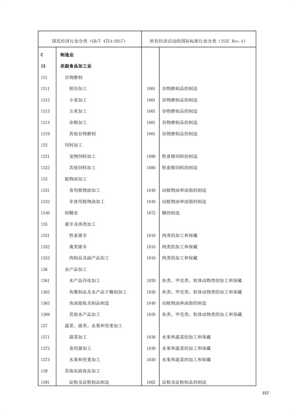 排污许可办理（1）2017年国民经济行业分类（GBT 4754—2017）(图163)