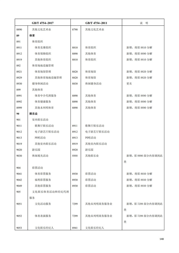 排污许可办理（1）2017年国民经济行业分类（GBT 4754—2017）(图154)