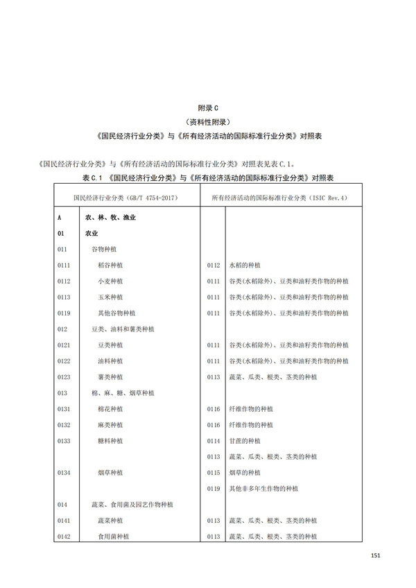 排污许可办理（1）2017年国民经济行业分类（GBT 4754—2017）(图157)