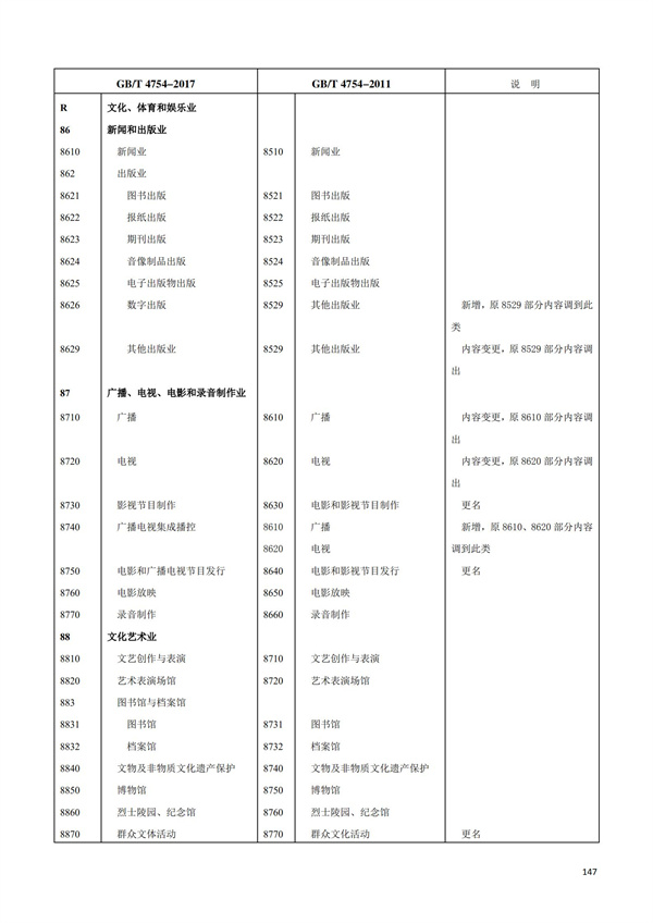 排污许可办理（1）2017年国民经济行业分类（GBT 4754—2017）(图153)