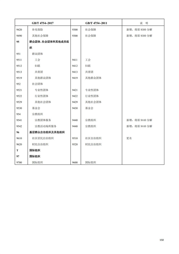 排污许可办理（1）2017年国民经济行业分类（GBT 4754—2017）(图156)