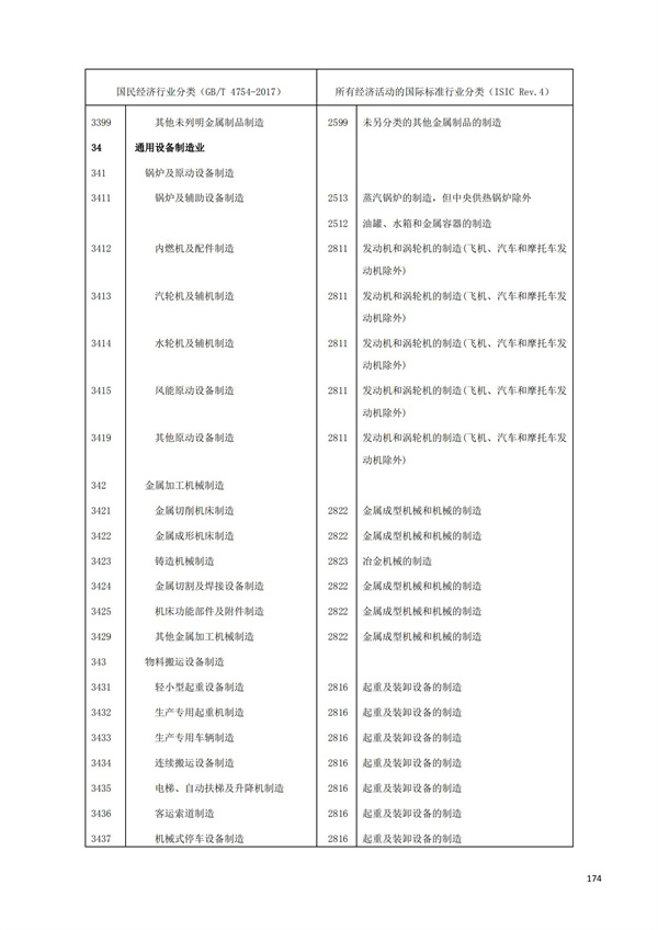 排污许可办理（1）2017年国民经济行业分类（GBT 4754—2017）(图180)