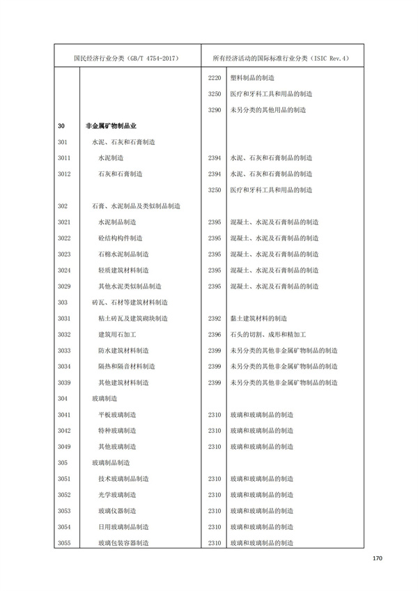 排污许可办理（1）2017年国民经济行业分类（GBT 4754—2017）(图176)