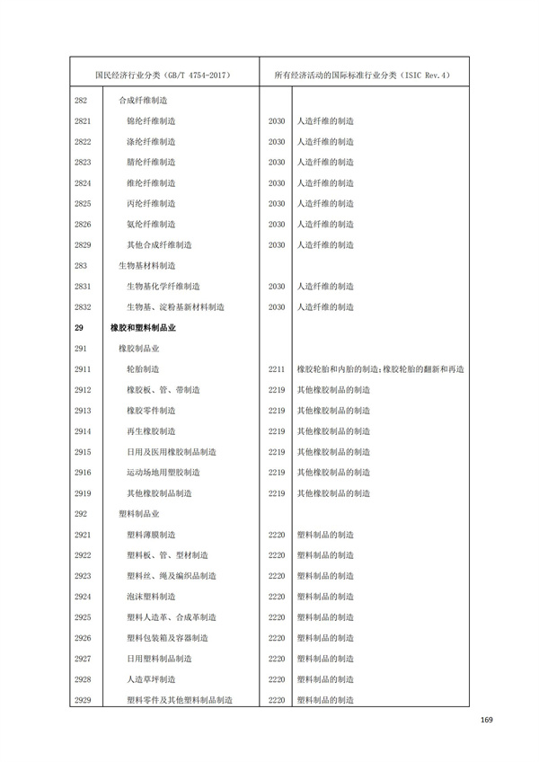 排污许可办理（1）2017年国民经济行业分类（GBT 4754—2017）(图175)