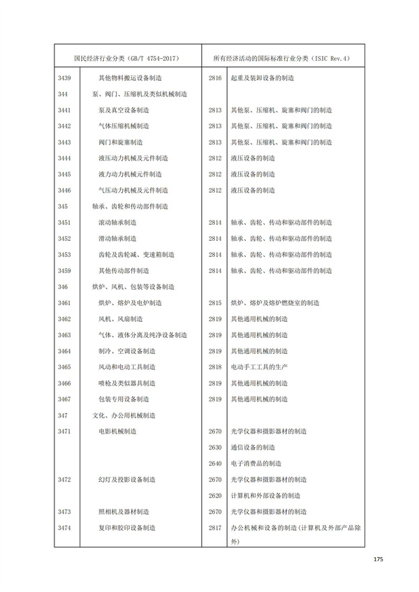 排污许可办理（1）2017年国民经济行业分类（GBT 4754—2017）(图181)