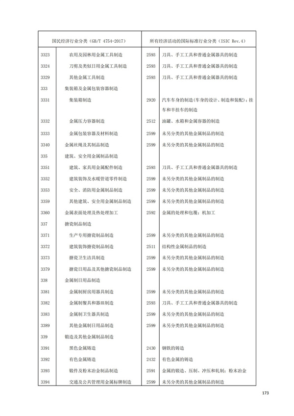 排污许可办理（1）2017年国民经济行业分类（GBT 4754—2017）(图179)