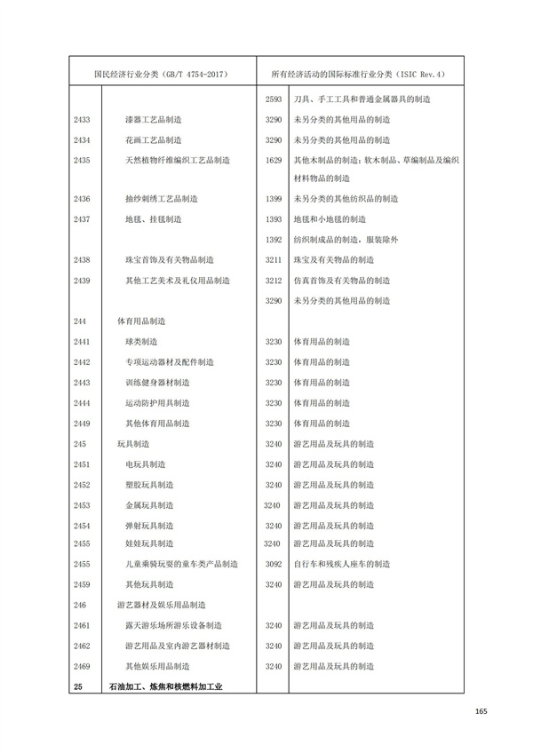 排污许可办理（1）2017年国民经济行业分类（GBT 4754—2017）(图171)