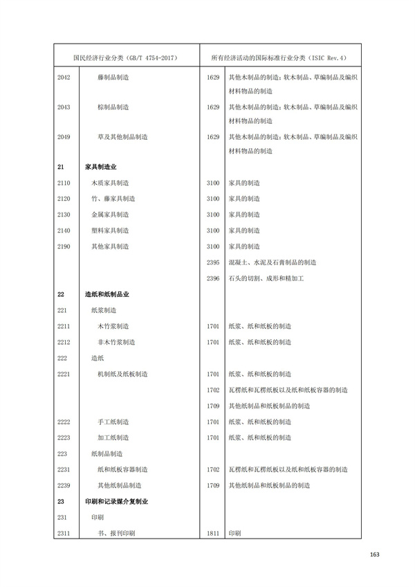 排污许可办理（1）2017年国民经济行业分类（GBT 4754—2017）(图169)