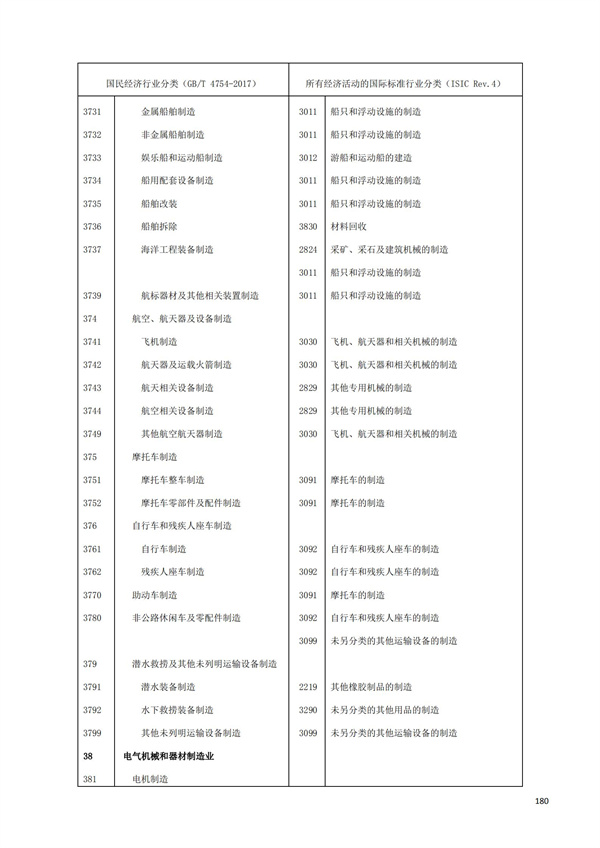 排污许可办理（1）2017年国民经济行业分类（GBT 4754—2017）(图186)