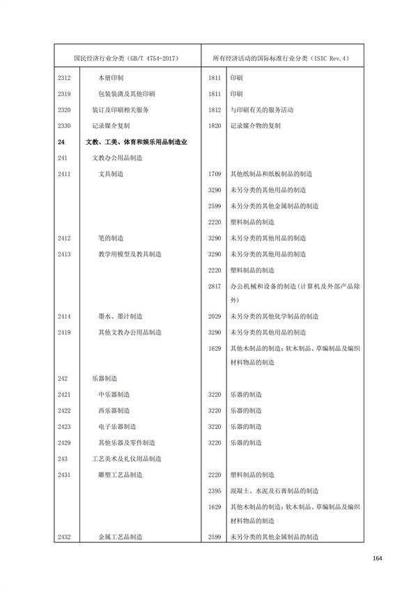 排污许可办理（1）2017年国民经济行业分类（GBT 4754—2017）(图170)