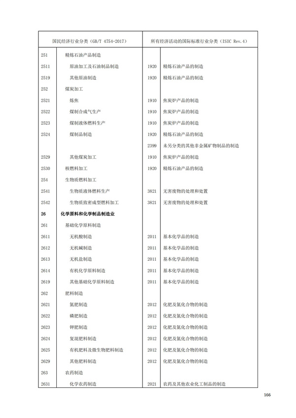 排污许可办理（1）2017年国民经济行业分类（GBT 4754—2017）(图172)