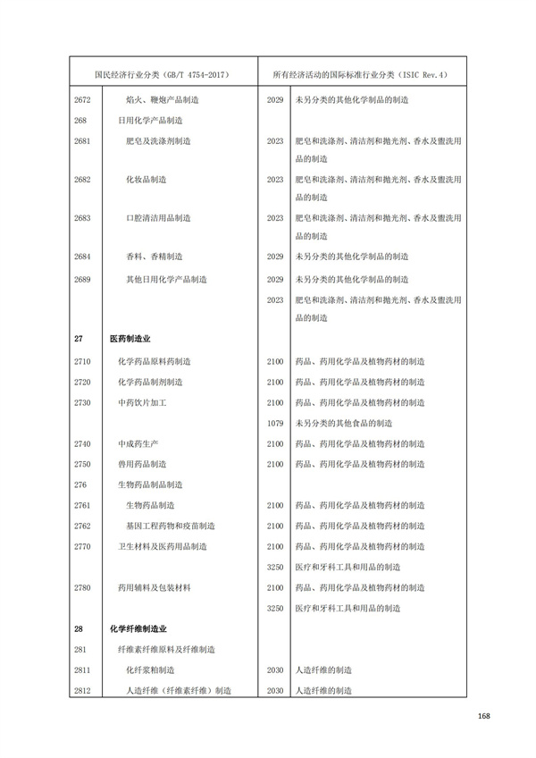 排污许可办理（1）2017年国民经济行业分类（GBT 4754—2017）(图174)