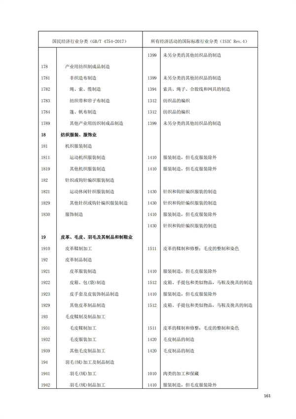 排污许可办理（1）2017年国民经济行业分类（GBT 4754—2017）(图167)