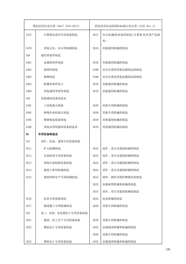 排污许可办理（1）2017年国民经济行业分类（GBT 4754—2017）(图182)