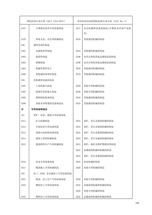 排污许可办理（1）2017年国民经济行业分类（GBT 4754—2017）(图182)