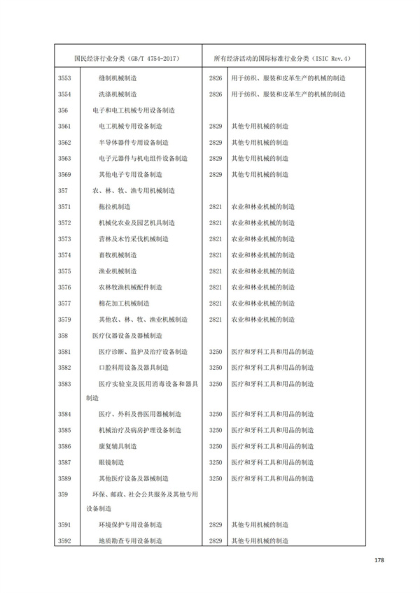 排污许可办理（1）2017年国民经济行业分类（GBT 4754—2017）(图184)