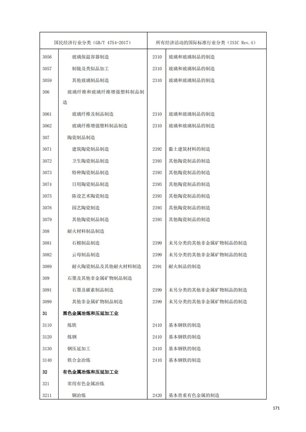 排污许可办理（1）2017年国民经济行业分类（GBT 4754—2017）(图177)